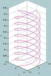 Quadrifilar helix antenna assembly